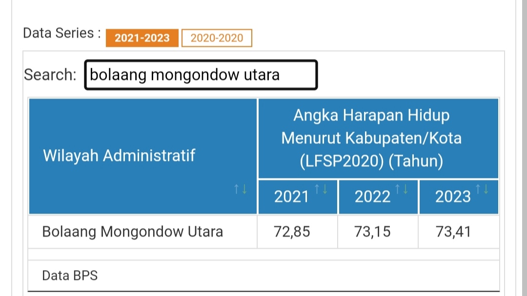 : laman resmi bps bolmut kamis (14/12/2023)