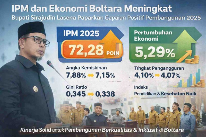 Bupati Boltara, Dr. Sirajudin Lasena, memaparkan capaian pembangunan 2025 yang menunjukkan peningkatan IPM dan pertumbuhan ekonomi, sebagai wujud komitmen Pemda dalam mewujudkan kesejahteraan masyarakat yang lebih inklusif