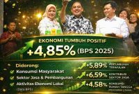 1 tahun kepemimpinan Yusra–Dony Dorong Ekonomi Bolmong Tumbuh 4,85 Persen pada Peringatan ke-72 Tahun